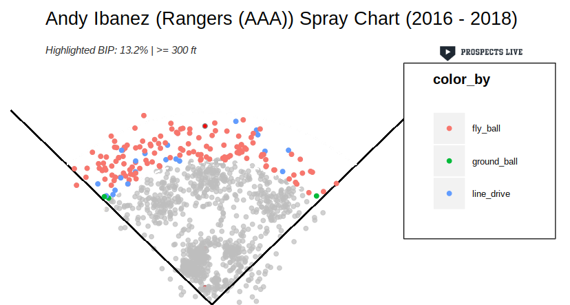 Andy Ibanez Spray Chart