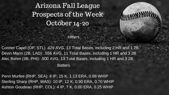 Arizona Fall League Prospects of the Week (Oct 14-20) (1)